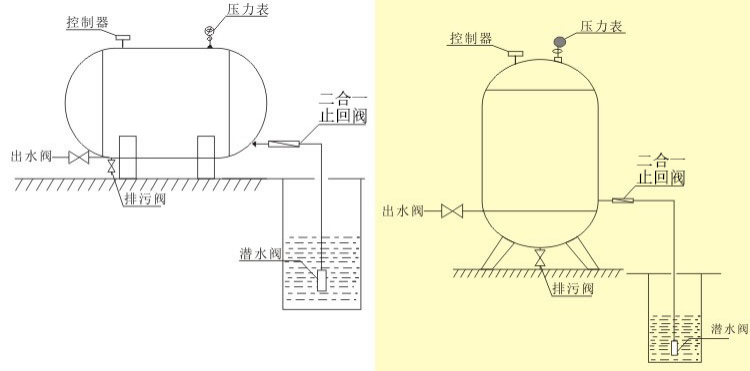 無塔供水器的工作原理及應(yīng)用